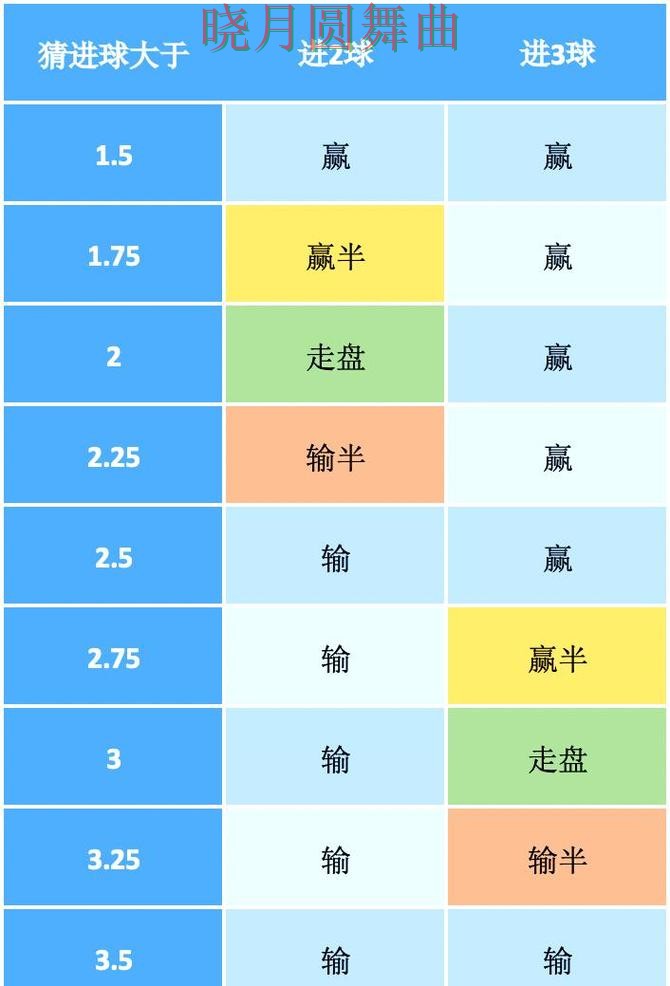 世界杯买球网站盘口分析方法大全全攻略